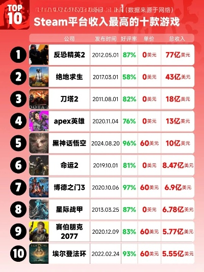 单机游戏下载狂潮!揭秘下载量爆棚的十大热门游戏排行 单机游戏下载狂潮!揭秘下载量爆棚的十大热门游戏排行