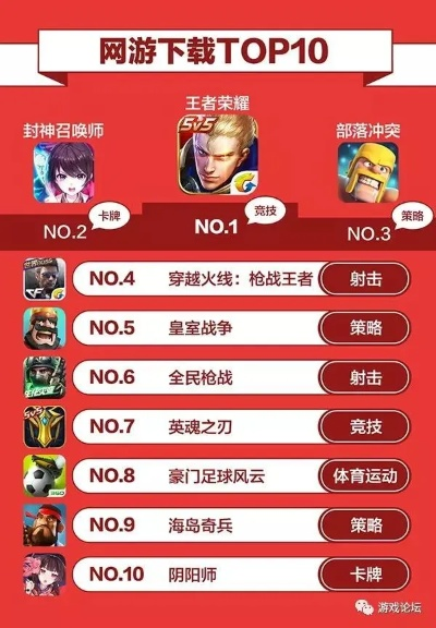 弹射游戏下载必看！热榜前十弹射游戏盘点