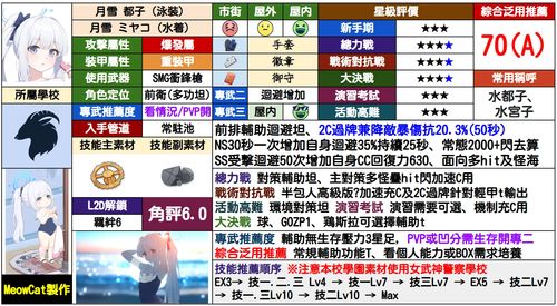 蔚蓝档案大蛇凹分攻略：高效技巧助你轻松上分