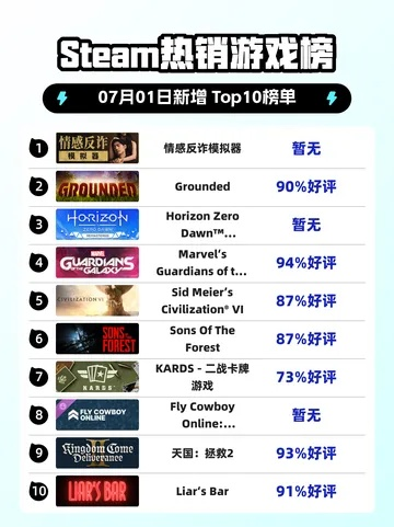 情境游戏推荐：盘点热门好玩的情境游戏排行