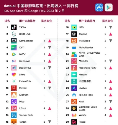 2023年度最受欢迎游戏盘点：热门软件游戏排行揭晓