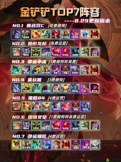 金铲铲之战S7龙之秘宝攻略：新赛季必看玩法解析