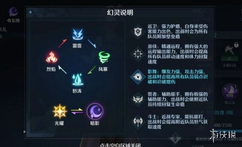 《诺亚之心幻灵阵容攻略:打造伤害爆表的强力组合》 《诺亚之心幻灵阵容攻略:打造伤害爆表的强力组合》