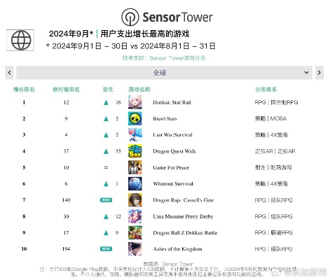 原声音轨游戏盘点：热门排行榜，沉浸式音效体验！