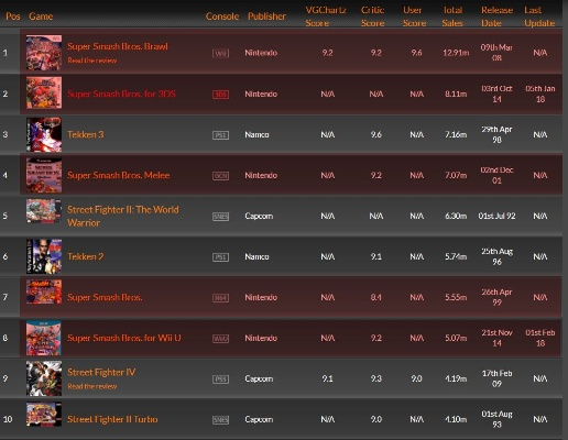 《热力全开!盘点格斗游戏下载排行TOP10》 《热力全开!盘点格斗游戏下载排行TOP10》