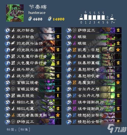 乱世逐鹿PVE攻略:深度解析PVE玩法技巧 乱世逐鹿PVE攻略:深度解析PVE玩法技巧