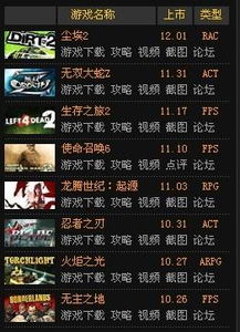 单机游戏下载狂潮!揭秘下载量爆棚的十大热门排行 单机游戏下载狂潮!揭秘下载量爆棚的十大热门排行