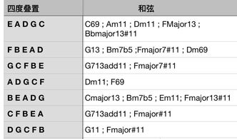 纯白和弦探险攻略:解锁神秘模式的技巧揭秘 纯白和弦探险攻略:解锁神秘模式的技巧揭秘