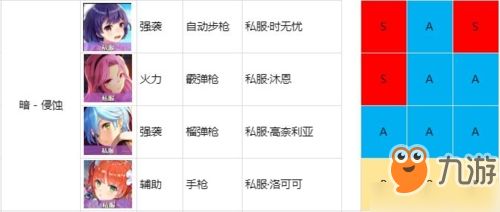 纯白和弦角色强度排行：和弦哪个角色强？节奏榜速览