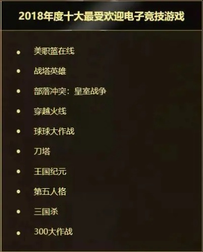 电竞热门盘点：人气爆棚的电竞游戏排行