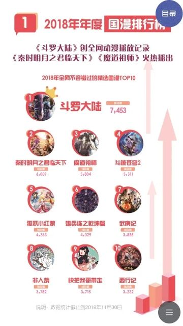 国漫游戏热门排行:盘点最受欢迎的国产动漫游戏 国漫游戏热门排行:盘点最受欢迎的国产动漫游戏