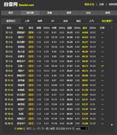 《2024年度扫雷游戏精选:盘点热门排行榜》 《2024年度扫雷游戏精选:盘点热门排行榜》