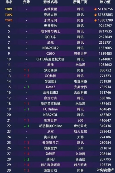 弹幕射击游戏排行：下载量最高的热门游戏盘点