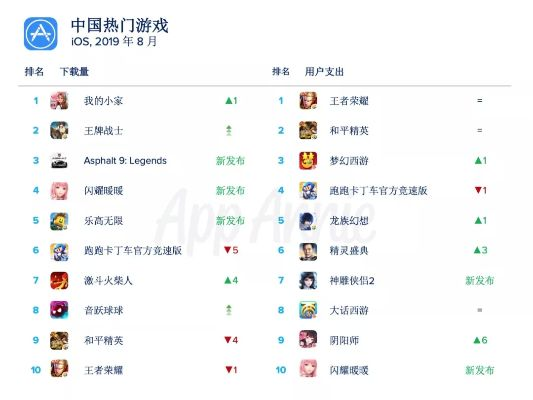 弹幕射击游戏排行：下载量最高的热门游戏盘点