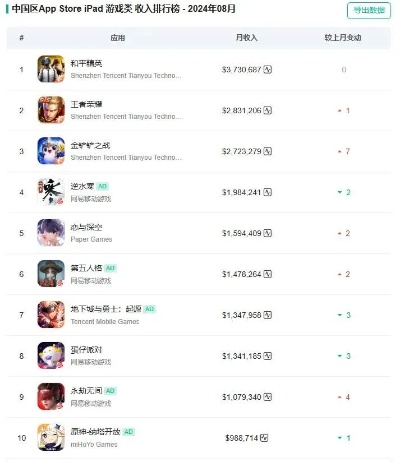 密室游戏盘点：热门下载量排行，揭秘最好玩密室游戏！