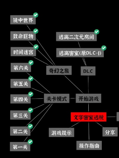 密室游戏盘点：热门下载量排行，揭秘最好玩密室游戏！