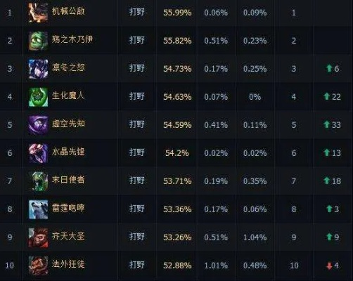 《百分之一超弦强度榜单》第一期：揭秘最强英雄！