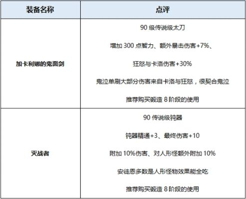 地下城起源属攻卡价格飙升揭秘！