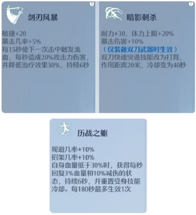 诺亚之心双刀技能加点攻略:高效提升战力 诺亚之心双刀技能加点攻略:高效提升战力