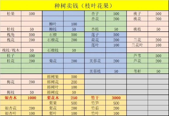 《解忧村新手速成：种树致富攻略秘籍》