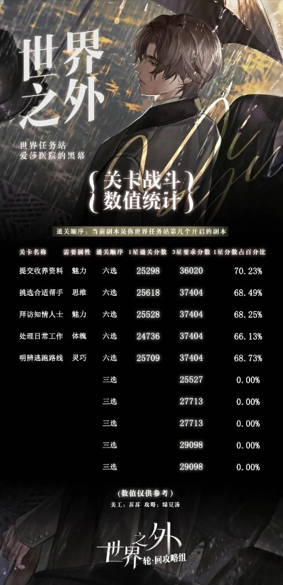 《世界之外攻略秘籍：新手快速上手指南》