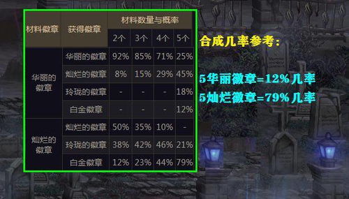 《深空之眼高级情报徽章获取攻略》 《深空之眼高级情报徽章获取攻略》