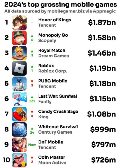 2024狐狸游戏盘点：十大最受欢迎狐狸游戏排行揭晓