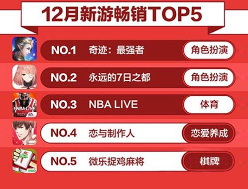 《纸牌游戏推荐：盘点热门排行榜上的爆款纸牌游戏》