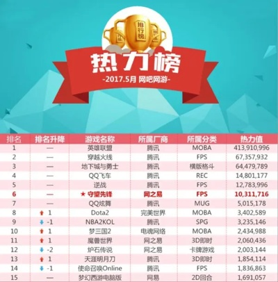 《热力全开！盘点最受欢迎的格斗游戏排行》