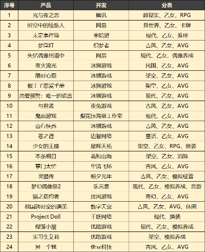 《十大热门时空旅行游戏,穿越时空的奇幻之旅》 《十大热门时空旅行游戏,穿越时空的奇幻之旅》