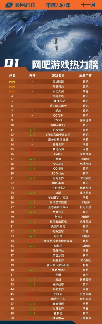 《校园热榜！盘点当下最火热的校园游戏》