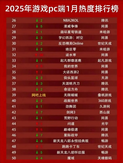 《热门点击！盘点当下最受欢迎的游戏排行》