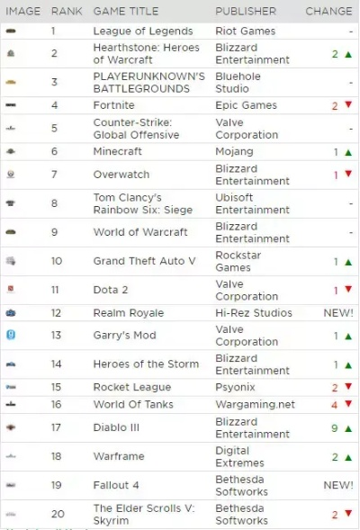 《射击游戏达人必看!十大耐玩FPS排行》 《射击游戏达人必看!十大耐玩FPS排行》
