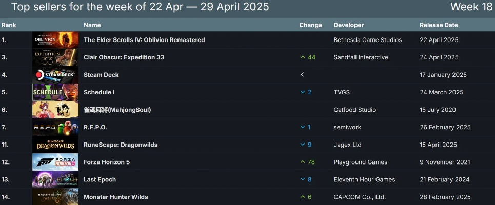 《爆款续作盘点:热门游戏排行,下载量飙升的秘密!》 《爆款续作盘点:热门游戏排行,下载量飙升的秘密!》