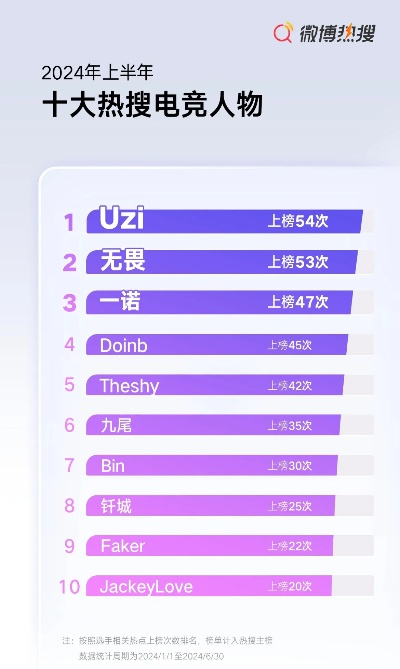 电竞游戏盘点:热门榜单前十,畅玩推荐! 电竞游戏盘点:热门榜单前十,畅玩推荐!