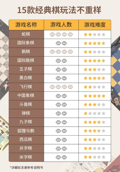 桌面棋类游戏盘点：十大热门下载排行，不容错过！