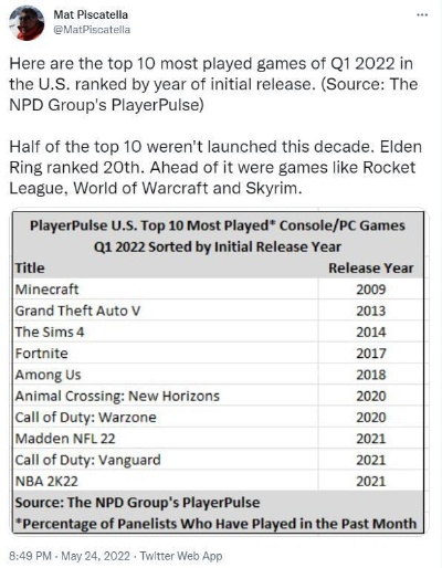 十大爆红耐玩游戏盘点:揭秘哪个才是玩家的最爱 十大爆红耐玩游戏盘点:揭秘哪个才是玩家的最爱