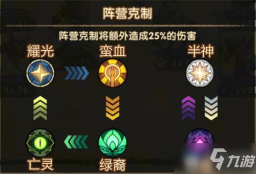 《炼仙传说》阵营克制秘籍：轻松掌握胜局之道