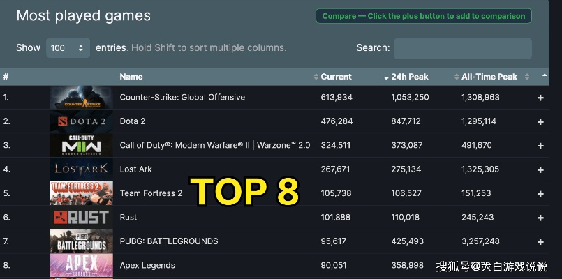 《热门现代游戏盘点:爆款下载量排行》 《热门现代游戏盘点:爆款下载量排行》