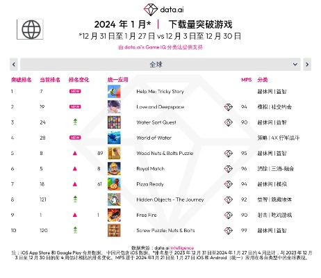 《热门探索游戏盘点:揭秘玩家必玩排行榜》 《热门探索游戏盘点:揭秘玩家必玩排行榜》