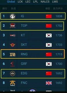 《电竞经理必备!揭秘克制关系,轻松掌控英雄联盟》 《电竞经理必备!揭秘克制关系,轻松掌控英雄联盟》