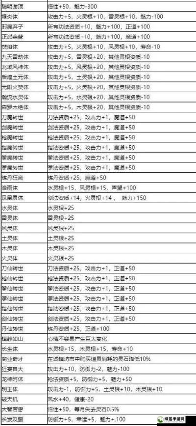 地下城割草神器合成攻略:神器合成表大揭秘 地下城割草神器合成攻略:神器合成表大揭秘