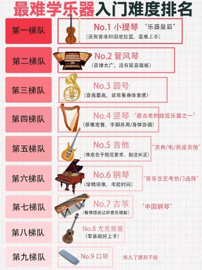 器乐游戏精选：盘点十大必玩经典排行榜