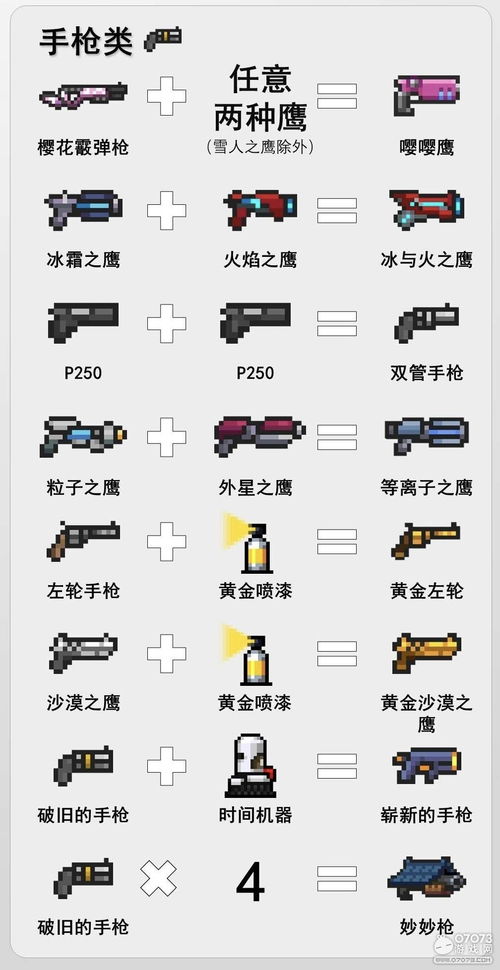 元气骑士2022武器合成秘籍:最新合成表全解析 元气骑士2022武器合成秘籍:最新合成表全解析