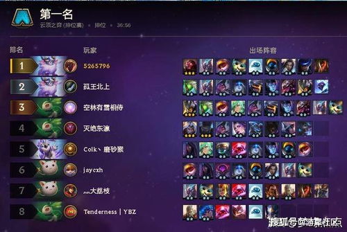 《七雄争霸H5》神将阵容深度解析,轻松掌握最强阵容! 《七雄争霸H5》神将阵容深度解析,轻松掌握最强阵容!