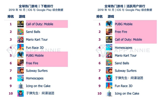 畅玩热门榜:揭秘最受欢迎的交流游戏排行! 畅玩热门榜:揭秘最受欢迎的交流游戏排行!