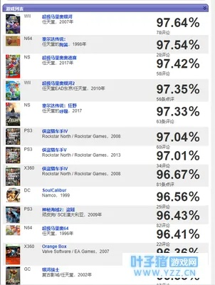 《热门游戏盘点：玩家必看！十大最好玩视频制作游戏排行》