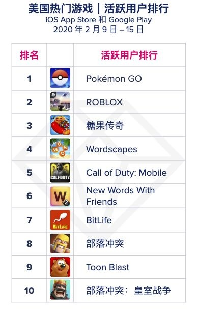 《热门社交聚会游戏排行!盘点最受欢迎的互动游戏》 《热门社交聚会游戏排行!盘点最受欢迎的互动游戏》