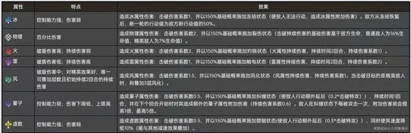 盲盒派对伤害公式深度揭秘