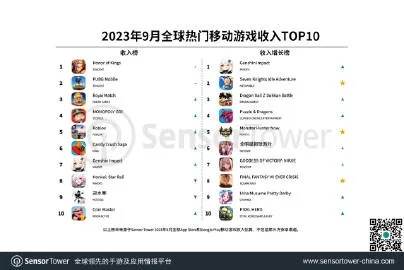《热力全开！2023联机游戏排行TOP10，必玩神作大揭秘》